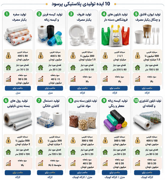 10 ایده کسب و کار پرسود در سال 1405