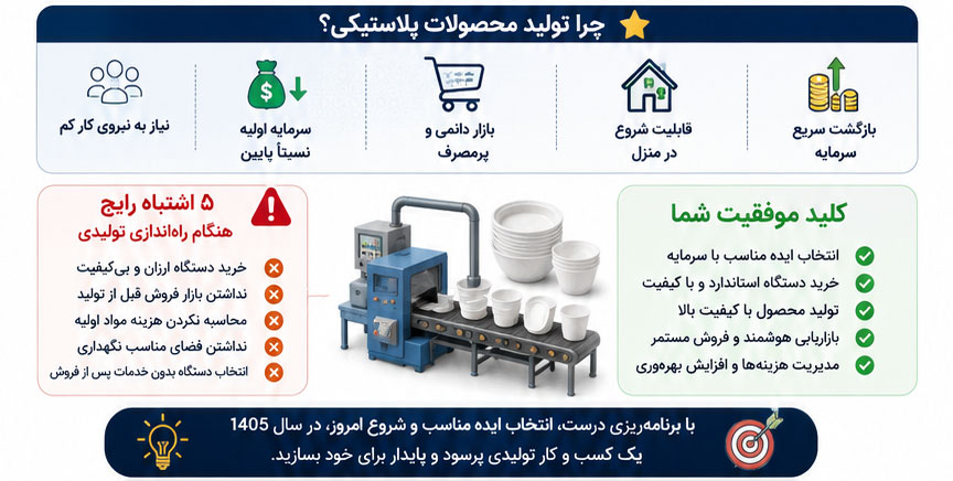 چرا تولید محصولات پلاستیکی؟