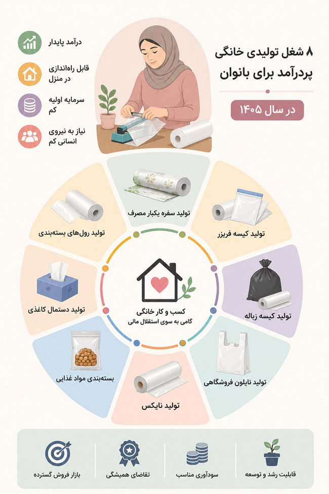 اینفوگرافی 8 شغل پردرآمد برای بانوان