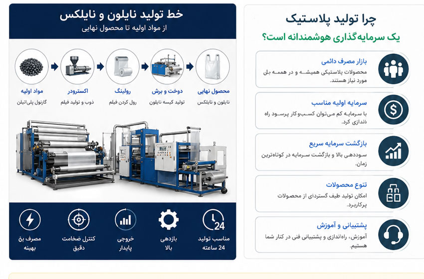 فرآیند تولید نایلون و نایلکس